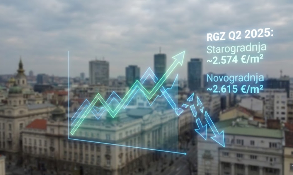 tržište stanova u 2025. godini